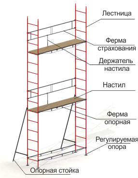 Основные элементы клино-хомутовых лесов